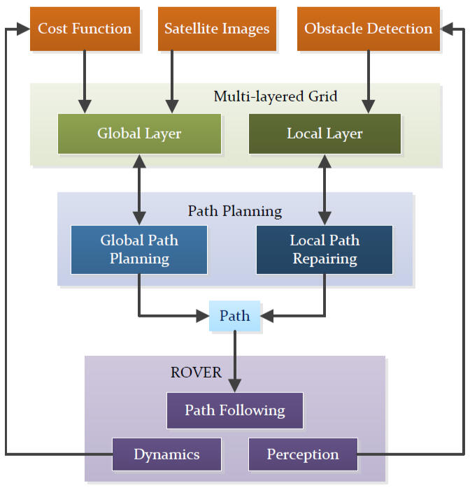 DyMu architecture